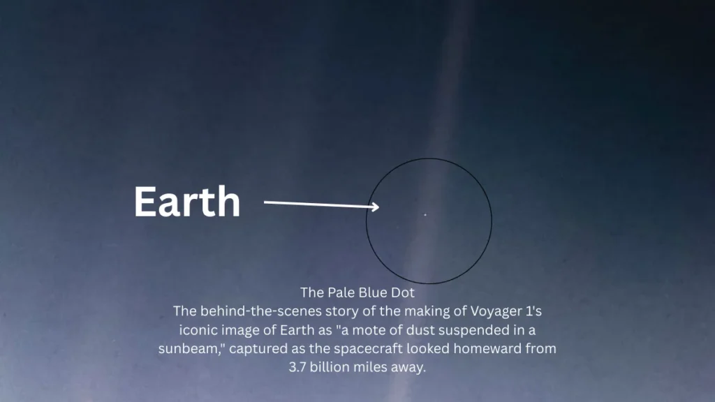 How Far Have Voyager