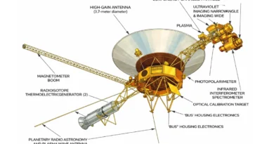 Voyager Mission