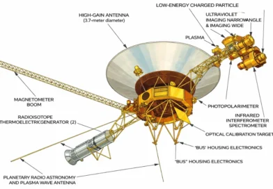Voyager Mission
