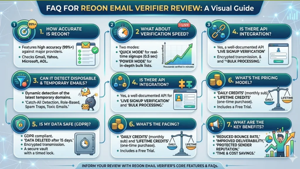 FAQ for Reoon Email Verifier Review