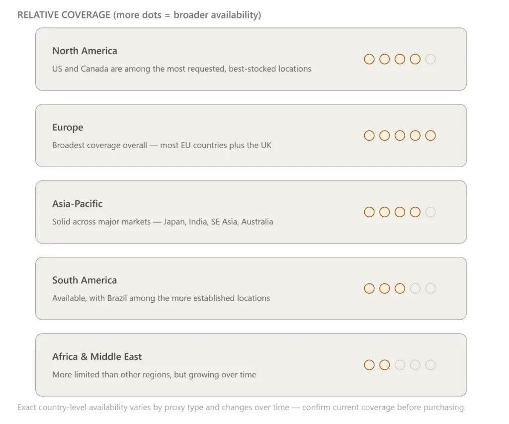 Proxy-Seller geographic coverage by continent — North America, Europe, Asia-Pacific, South America, Africa & Middle East
